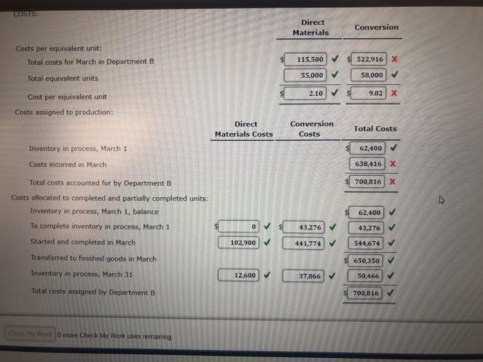 and the costs charged to Work in Process Department during March are