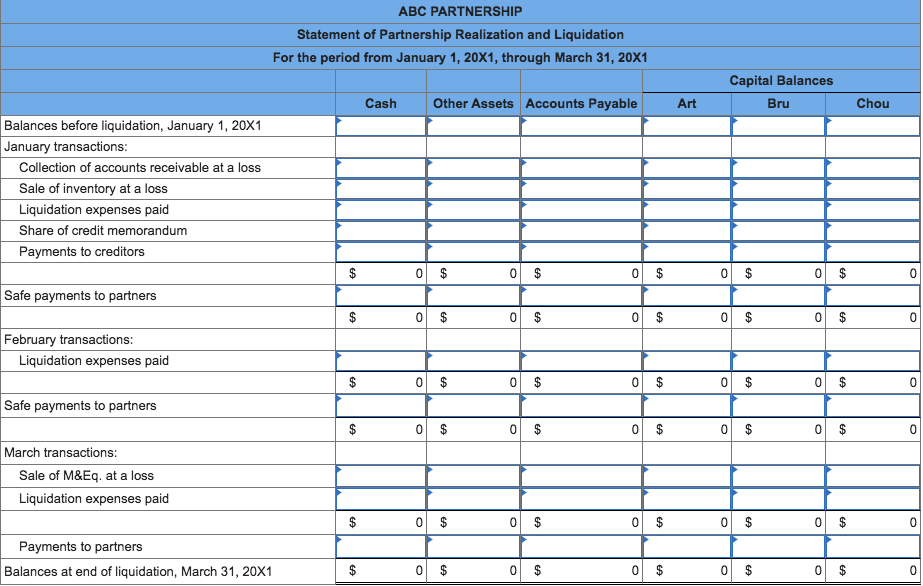 Bru, and Chou, who share profits and losses in the ratio of