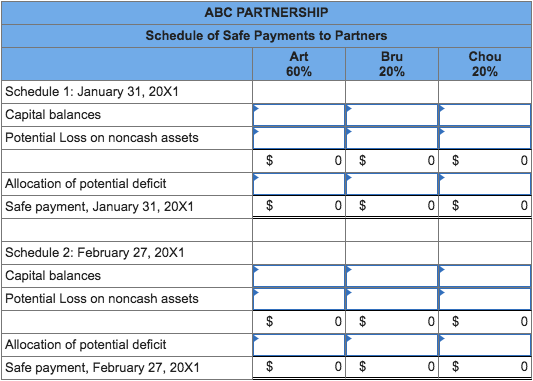 6:2:2, respectively, decide to liquidate their partnership. The partnership trial balance at