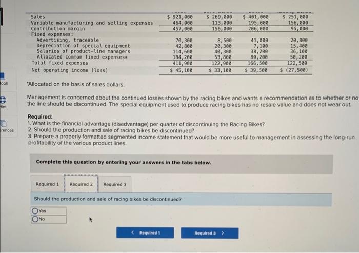 bicyclesa dirt bike, a mountain bike, and a racing bike. Data on