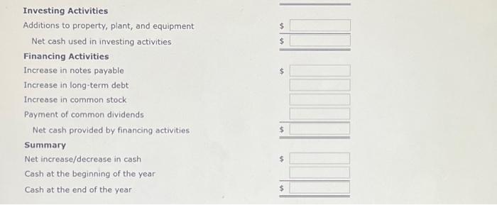 sales. Furthermore, depreciation and amortization were 17% of net fixed assets, interest