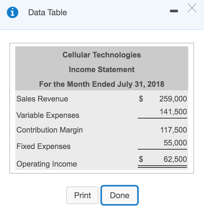 31, 2018 Budget Amount per Unit Units Sales Revenue 24 $ 8,500