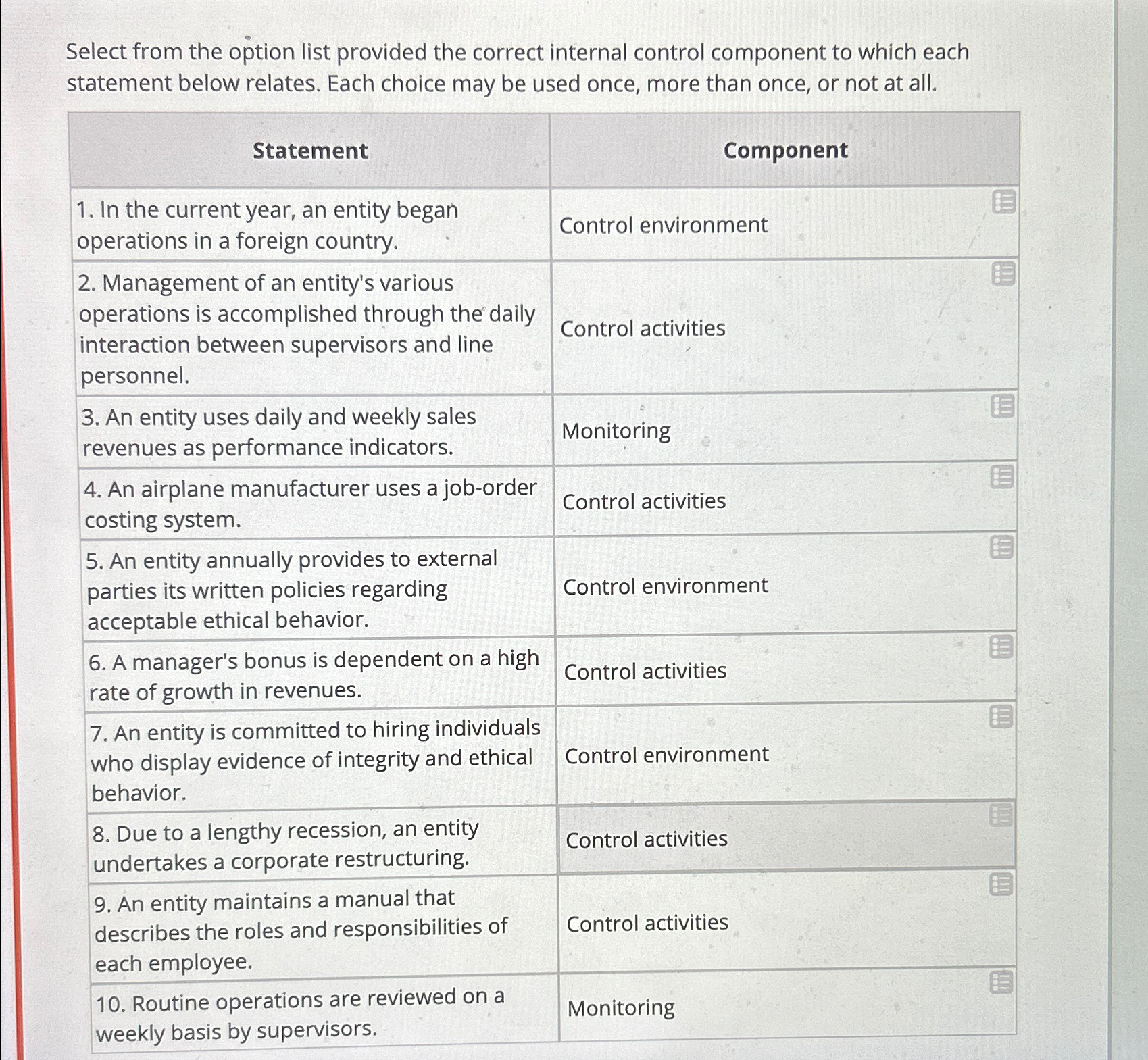  Select from the option list provided the correct internal control component