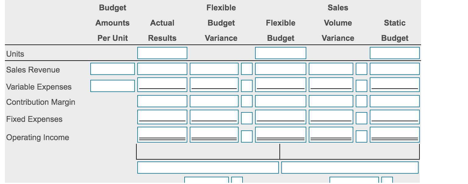 115,500 54,000 61,500 $ Operating Income Print Print Done Done x Data