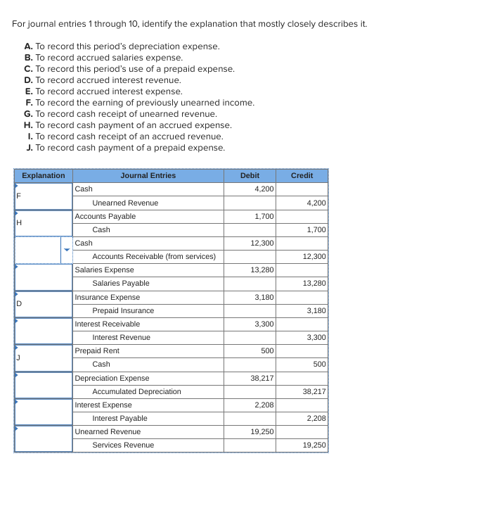  For journal entries 1 through 10 , identify the explanation that
