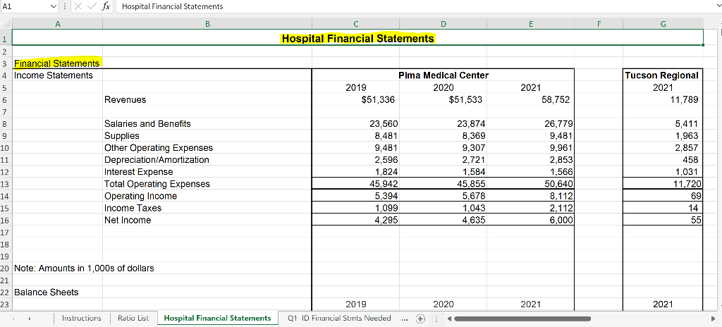 you have been promoted to Senior Intern. The hospital Chief Financial Officer