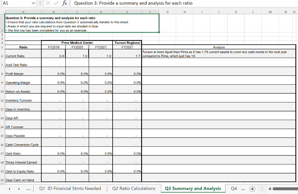 Analysis and Common Size Financial Statement for the CFO to present at