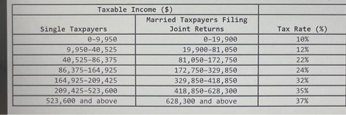 answers to 1 decimal place. a. What would be the marginal tax