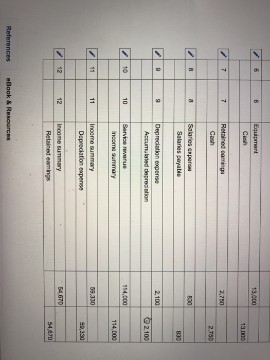 The general ledger of the Karlin Company, a consulting company, at January