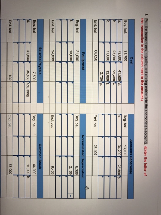 1,2016, contained the following account balances: Cash Accounts receivable Equipment Accumulated depreciation