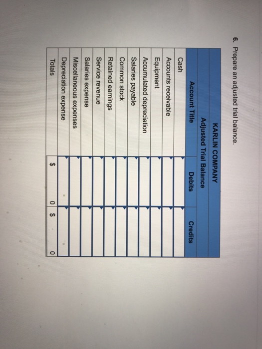 the year: a. Sales of services, $114,000, of which $34,200 was on