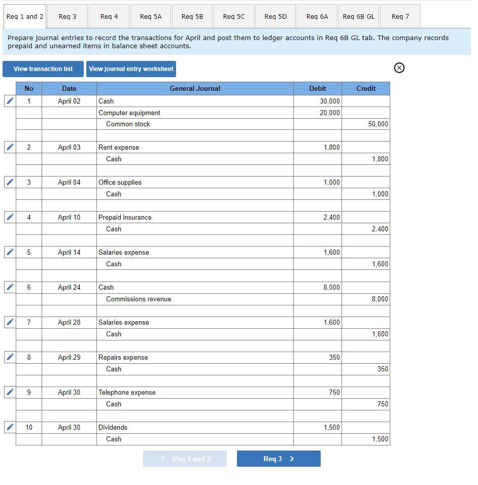 Problem 3-5A (Static) Applying the accounting cycle LO P1, P3, P4, P5,