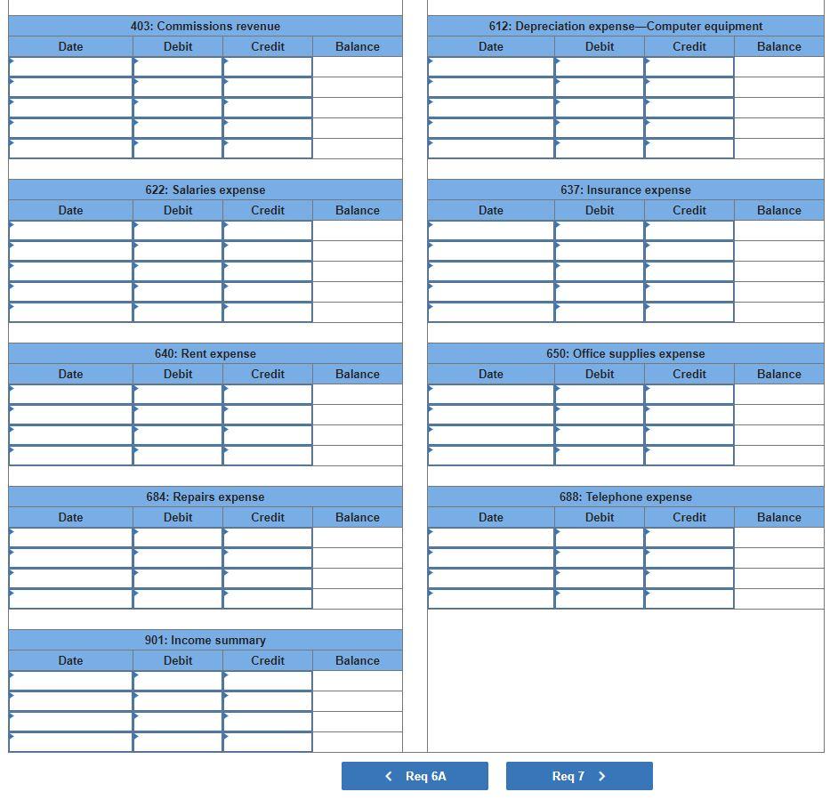 by employees. April 29 The company paid $350 cash for minor repairs