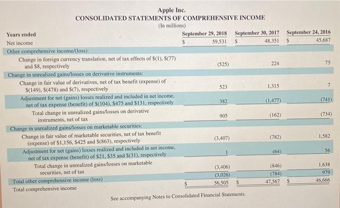 Apple's financial statements in Appendix A to answer the following Required: 1.