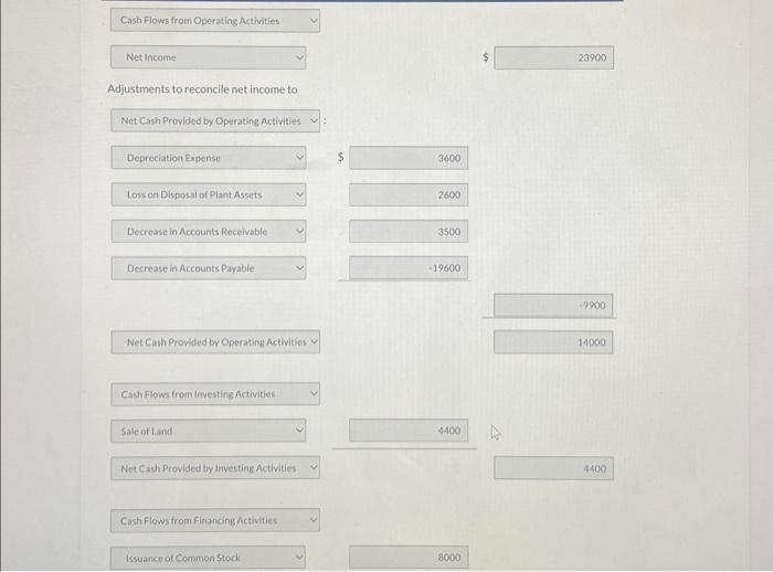 free cash flow with either a - sign e.g. 15,000 or in