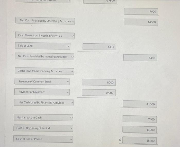 parenthesis eg. (15,000).) Free cash flow Cash Flows from Operating Activities: Net