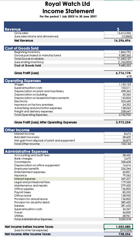 and designer decorative clocks. Its activities have not changed during the tax