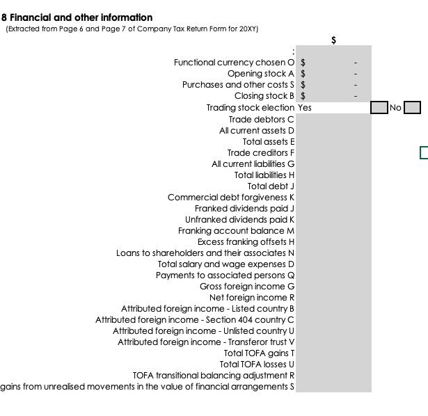 the leasehold Improvement is in relation to the leased office. The opening