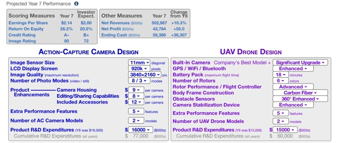  We are selling Action-Capture Camera Design and UAV Drone Design and
