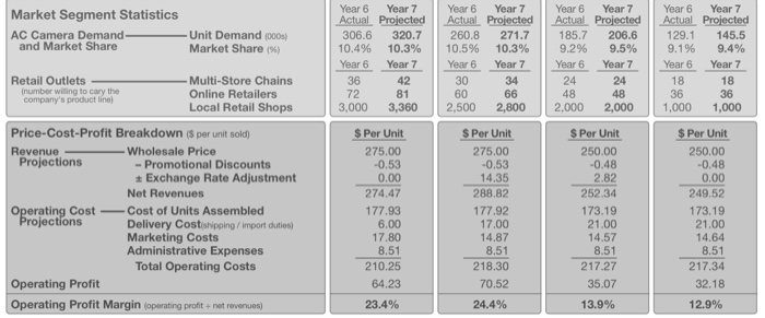 Investor Scoring Measures Year 7 Expect. Other Measures Year 7 from Y&