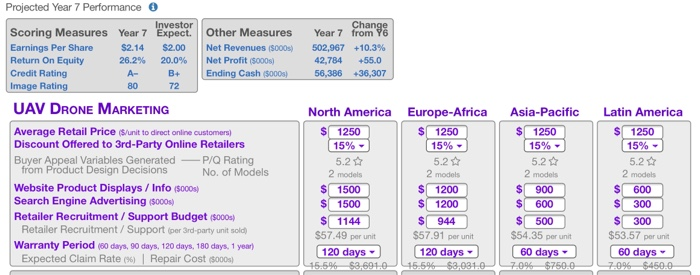 Equity 2 6.2% 20.0% Net Profit (5000s) 42,784 +55.0 Credit Rating A