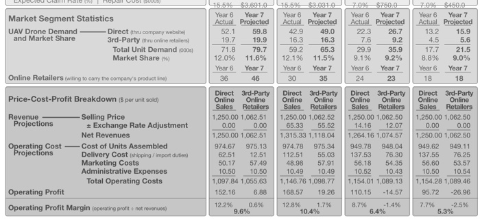 B + Ending Cash (5000) 56,386 +36,307 Image Rating 8072 ACTION-CAPTURE CAMERA