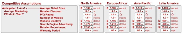 DESIGN UAV DRONE DESIGN Image Sensor Size 11mm diagonal Built-In Camera Company's