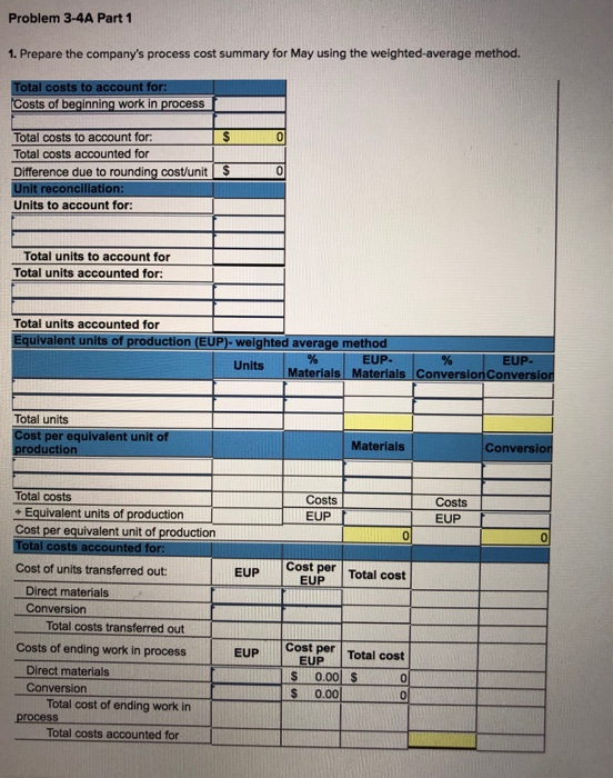 cost estimates LO C2, C3, P4 The following information applies to the