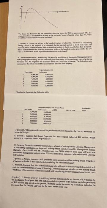 rammarinos the laitial cost and the evected wale price fier exit property.