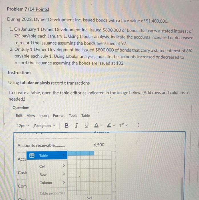  During 2022, Dymer Development Inc. issued bonds with a face value