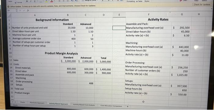 to these two products: The company considers all of its manufacturing overhead