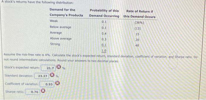 please help me answer this question.Thank you! A stock's returns have the
