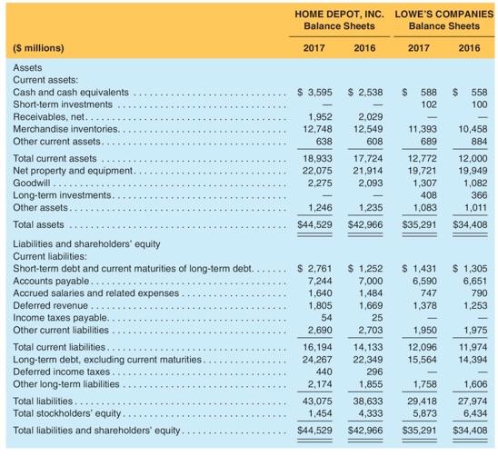 return on financial leverage (ROFL), for each company in fiscal year 2017.
