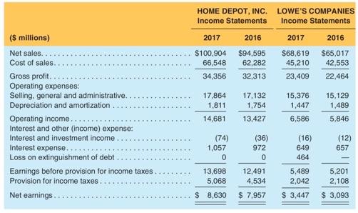Assume a tax rate of 35% for these years. Disaggregate the ROAs