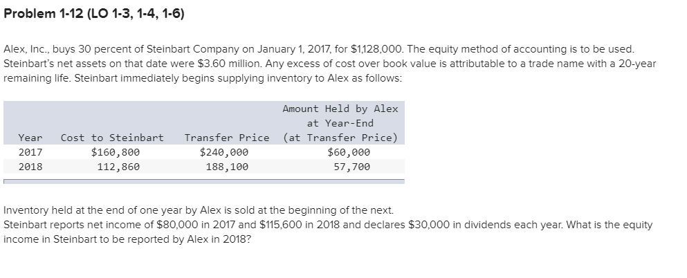  Problem 1-12 (LO 1-3, 1-4, 1-6) Alex, Inc., buys 30 percent