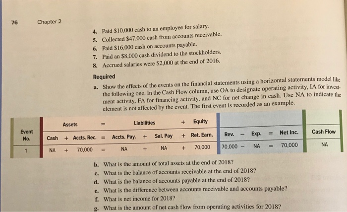 A-G* LO 2-1, 2-2 Effect of accounts receivable and accounts payable transactions