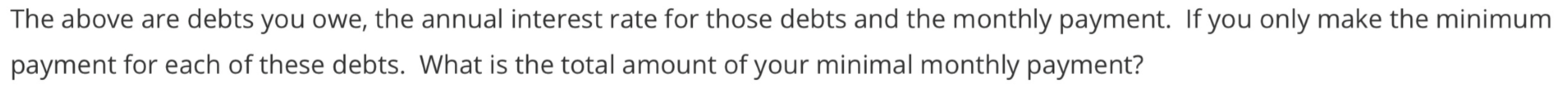 $22 $2,545 $60 $16,800 $465 $18,400 $220 Visa 23.95% Car 4.8% Student