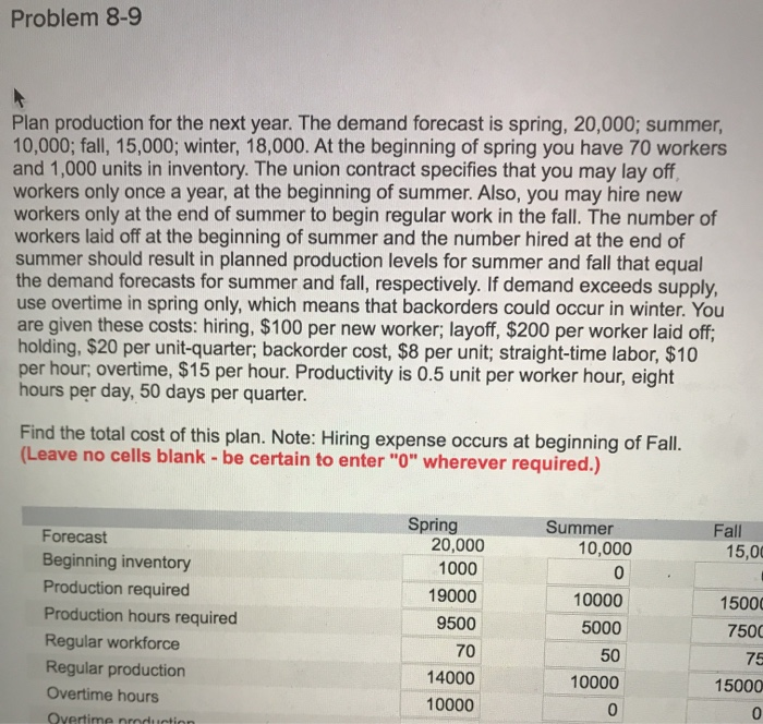  Problem 8-9 Plan production for the next year. The demand forecast