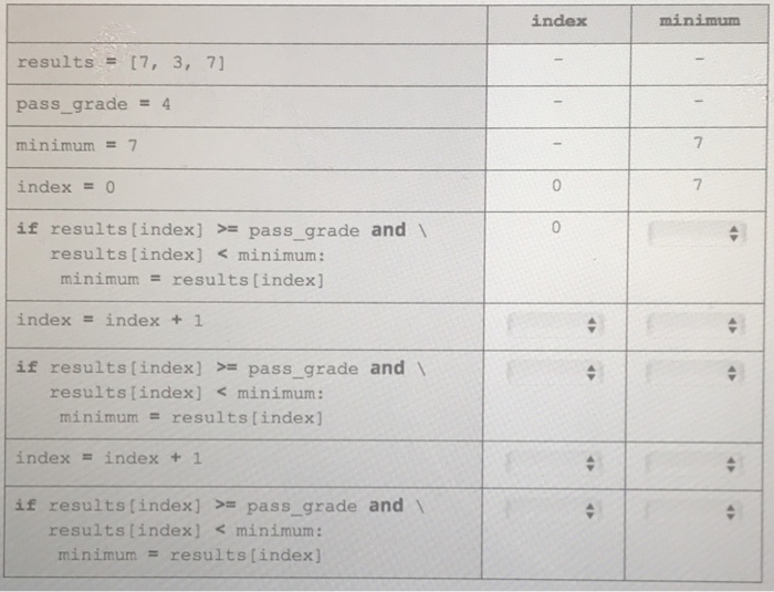 of code is "tracing". Tracing is hand-executing the code in the same