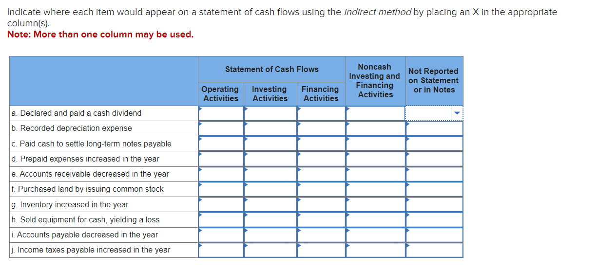  Indicate where each item would appear on a statement of cash
