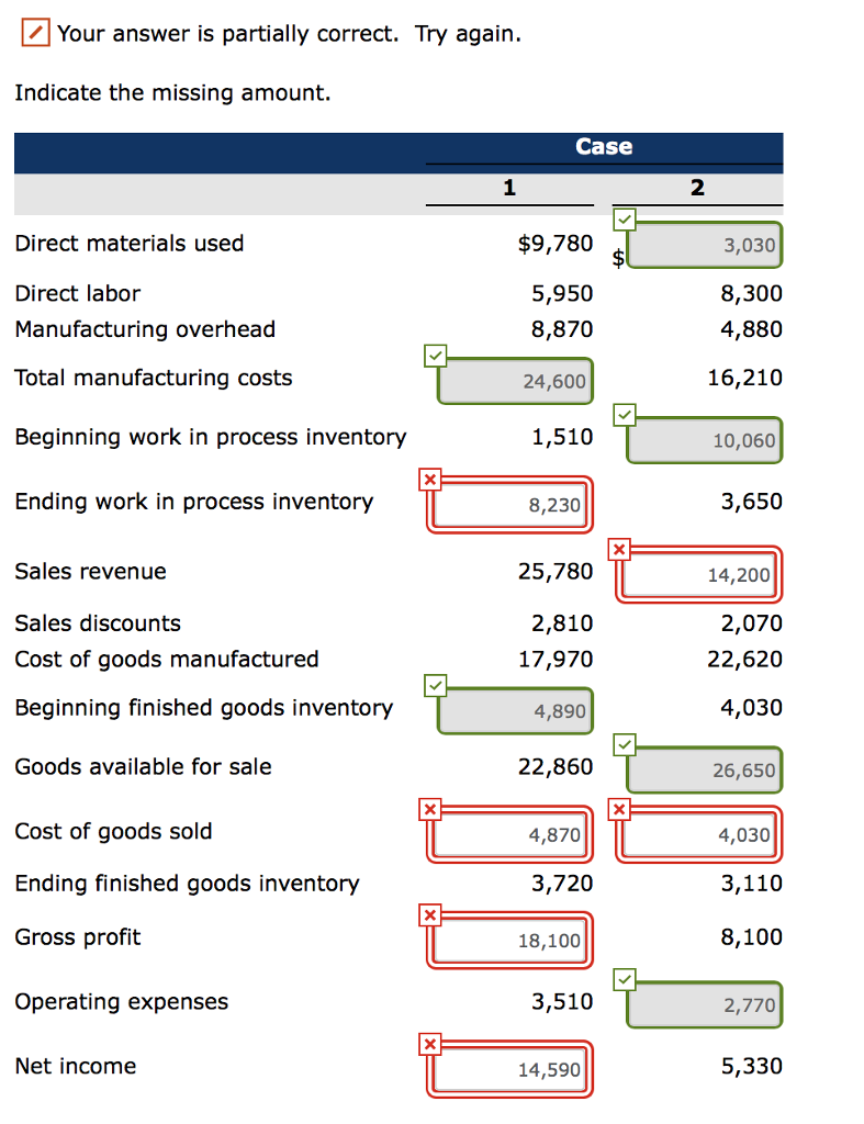  Your answer is partially correct. Try again. Indicate the missing amount.