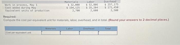  Superior Micro Products uses the weighted-average method in its process costing