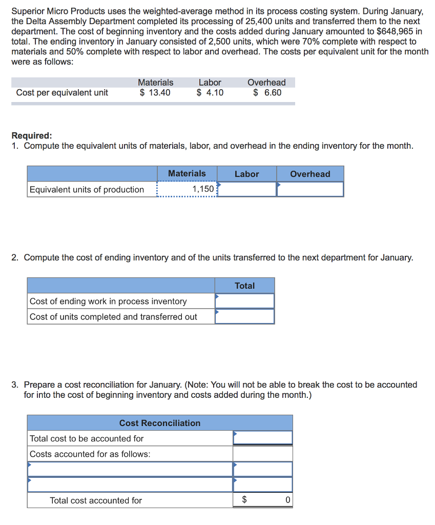  Superior Micro Products uses the weighted-average method in its process costing