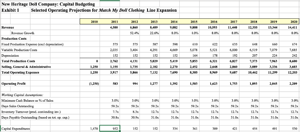 For year 2020, how much is Net Working Capital? During 2020,