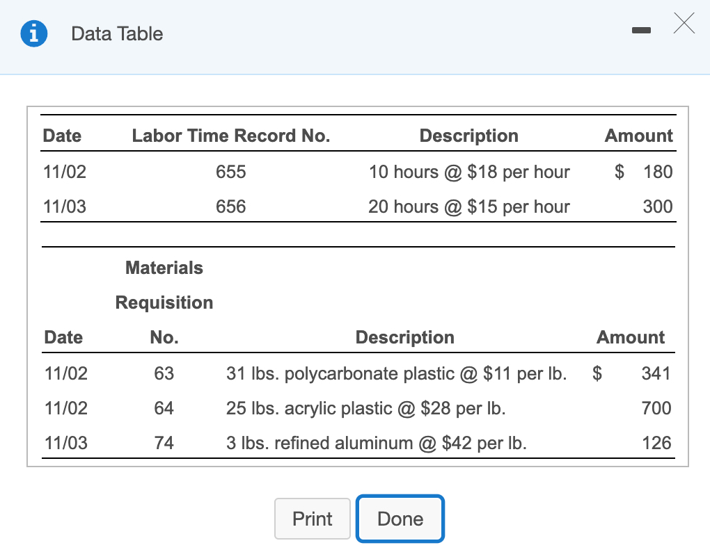  X Data Table Date Labor Time Record No. Description Amount 11/02