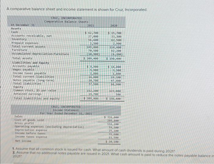  A comparative balance sheet and income statement is shown for Cruz,