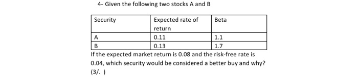  4- Given the following two stocks A and B Security Expected