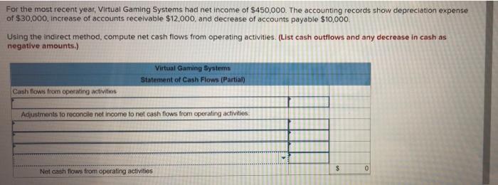  For the most recent year, Virtual Gaming Systems had net income