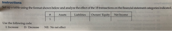 a list of possible transactions. 1. Purchased inventory for $80,000 on account