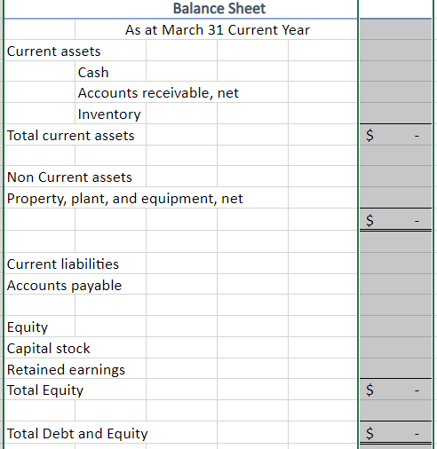 Create a Balance sheet using the information given: Balance Sheet As at